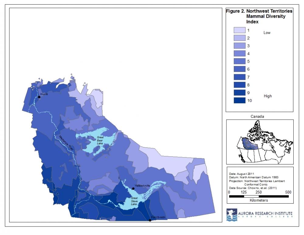 NWT mammal diversity index